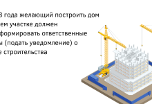 Photo of Какие разрешения нужны для строительства