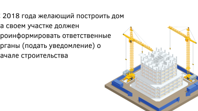 Photo of Какие разрешения нужны для строительства