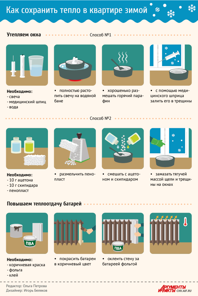 Photo of «Как сохранить тепло в доме»