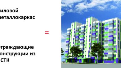 Photo of Многоквартирные дома: современные технологии