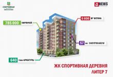 Photo of Какие материалы лучше для многоквартирных домов?