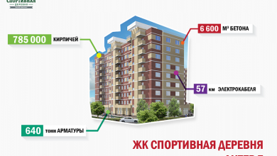 Photo of Какие материалы лучше для многоквартирных домов?