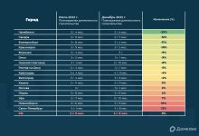Photo of Строительство многоквартирных домов: ключевые этапы