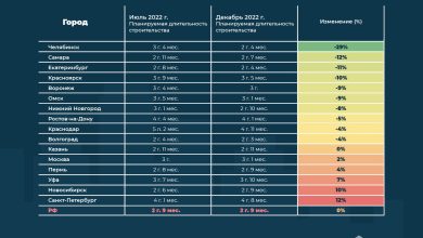 Photo of Строительство многоквартирных домов: ключевые этапы