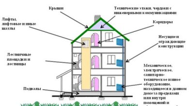 Photo of Преимущества жизни в многоквартирном доме